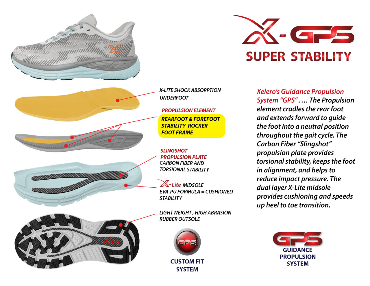 XELERO X-GPS Mens's Black