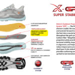 XELERO X-GPS Women's Black